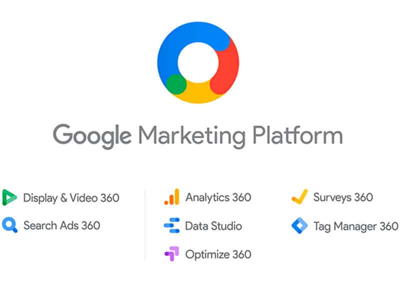 Google Marketing Plataform